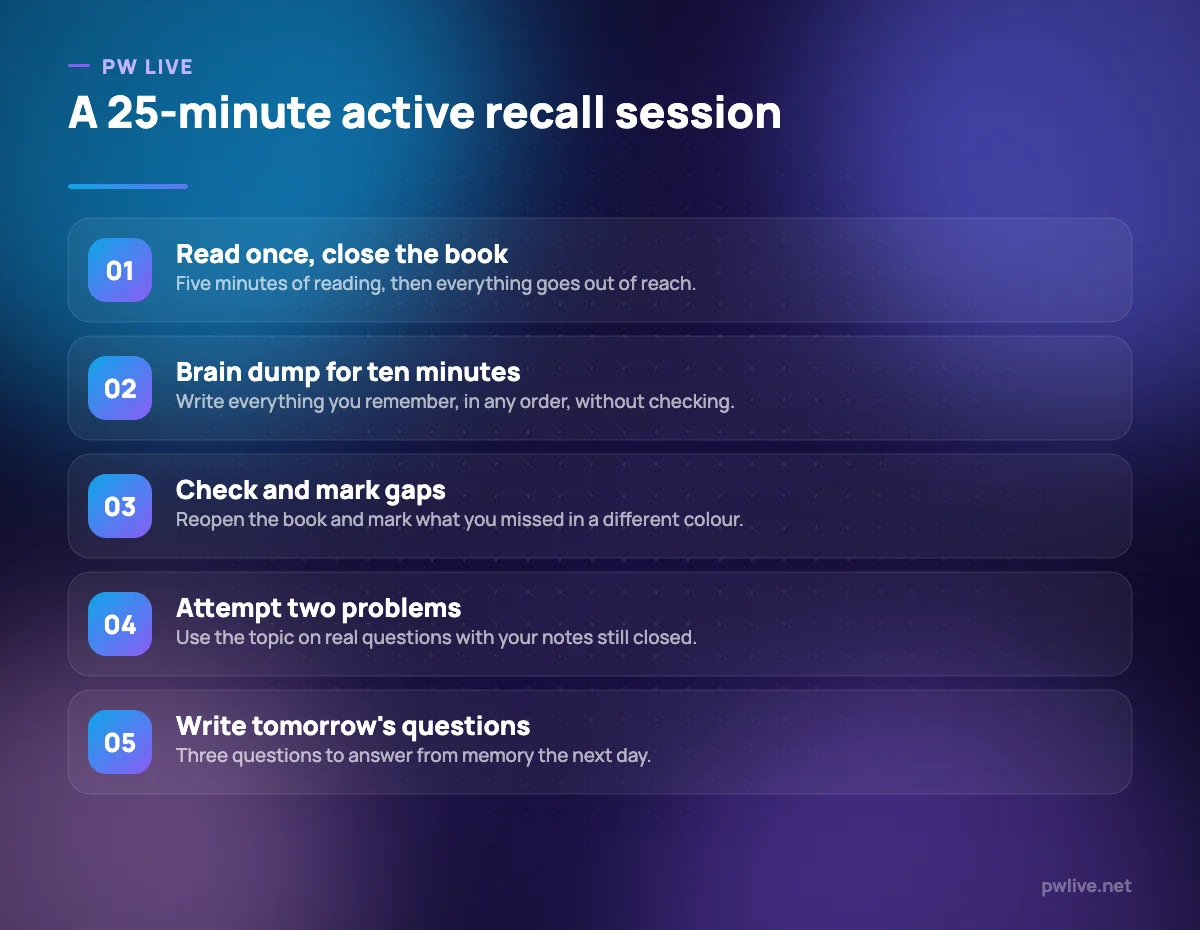 Five numbered steps for running a twenty-five minute active recall study session.