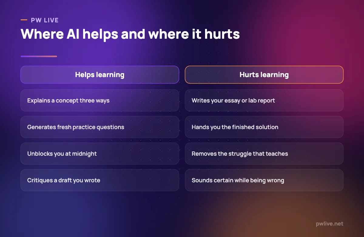 Comparison of helpful and harmful uses of AI study tools.