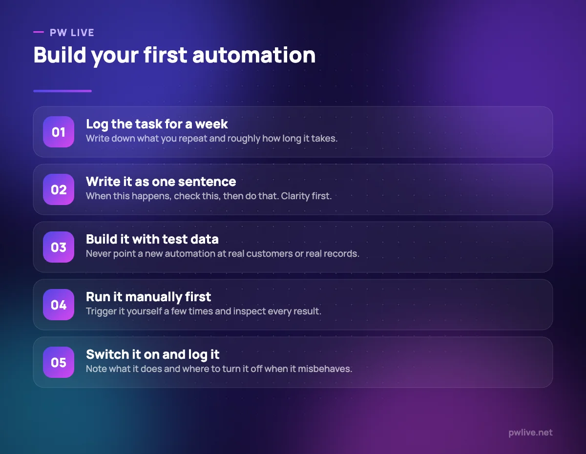 Five step process for building a first automation safely.