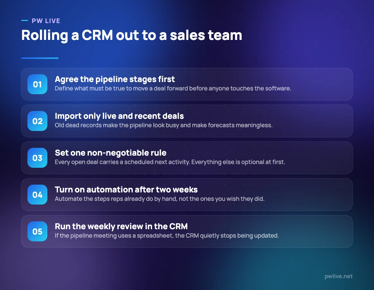 Five steps for rolling out a CRM to a sales team, from defining stages to reviewing the pipeline weekly.