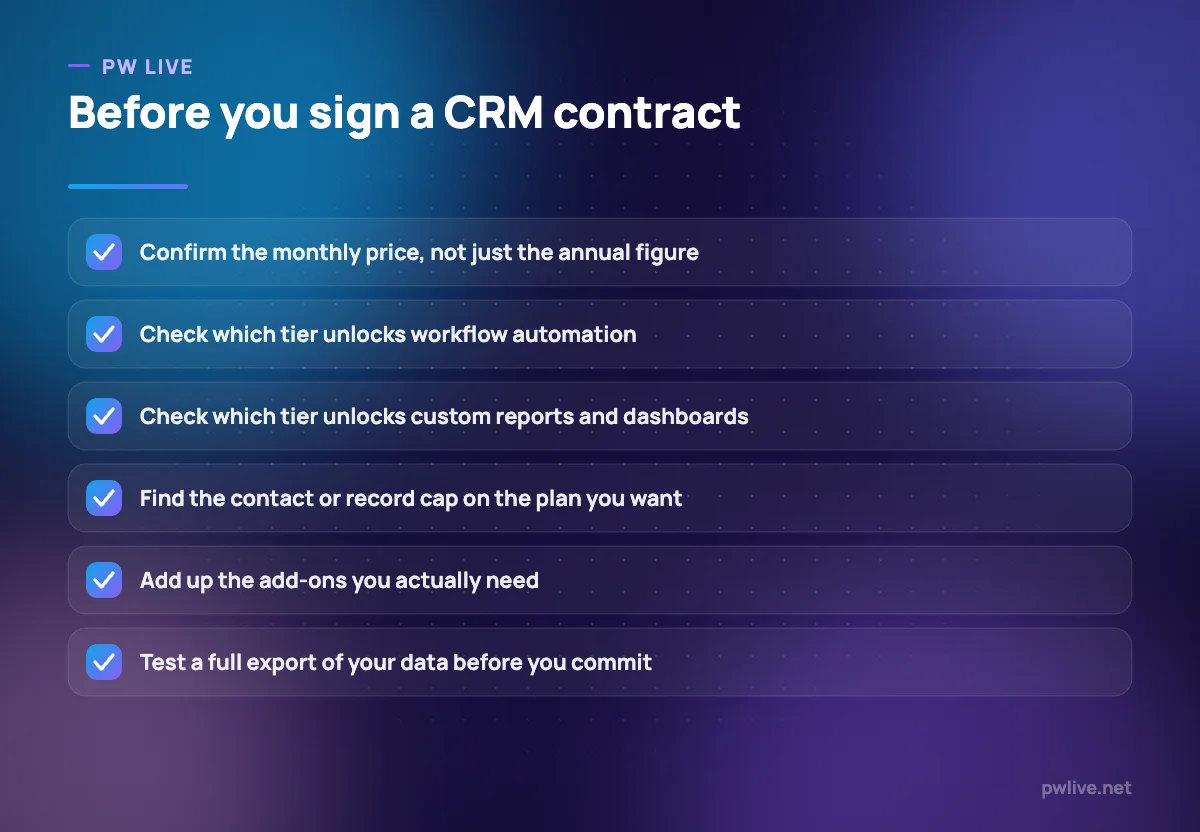 Checklist of six things to verify before committing to a CRM contract.