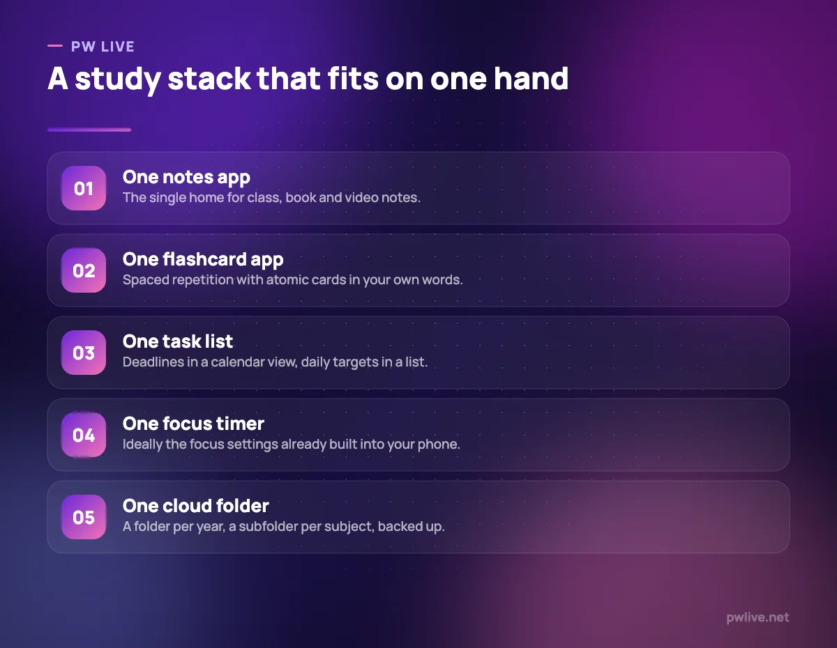 Five categories of tools making up a small student study stack.