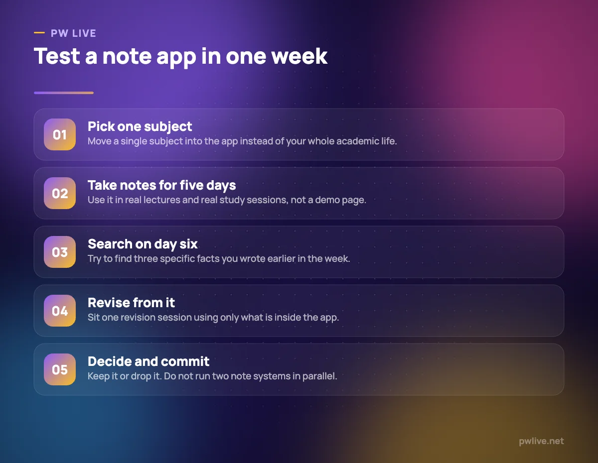 Five numbered steps for trialling a note-taking app over one week.