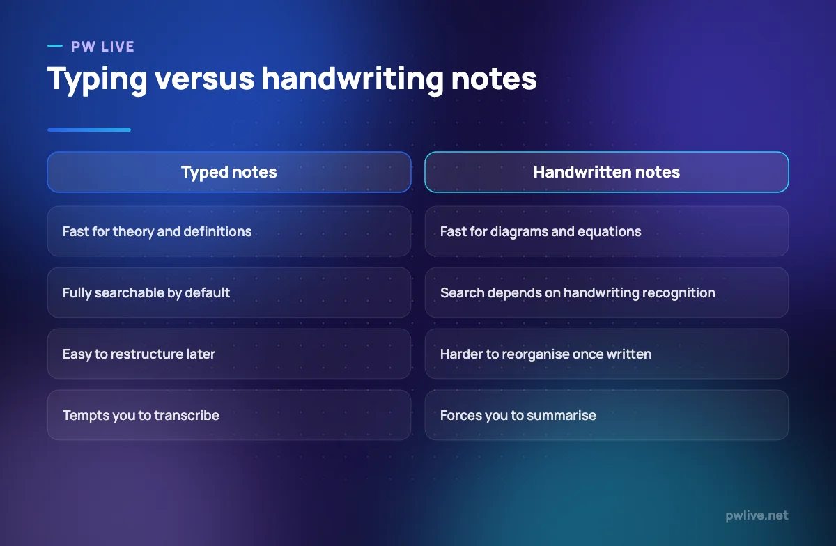 Comparison table of typed digital notes and handwritten digital notes.