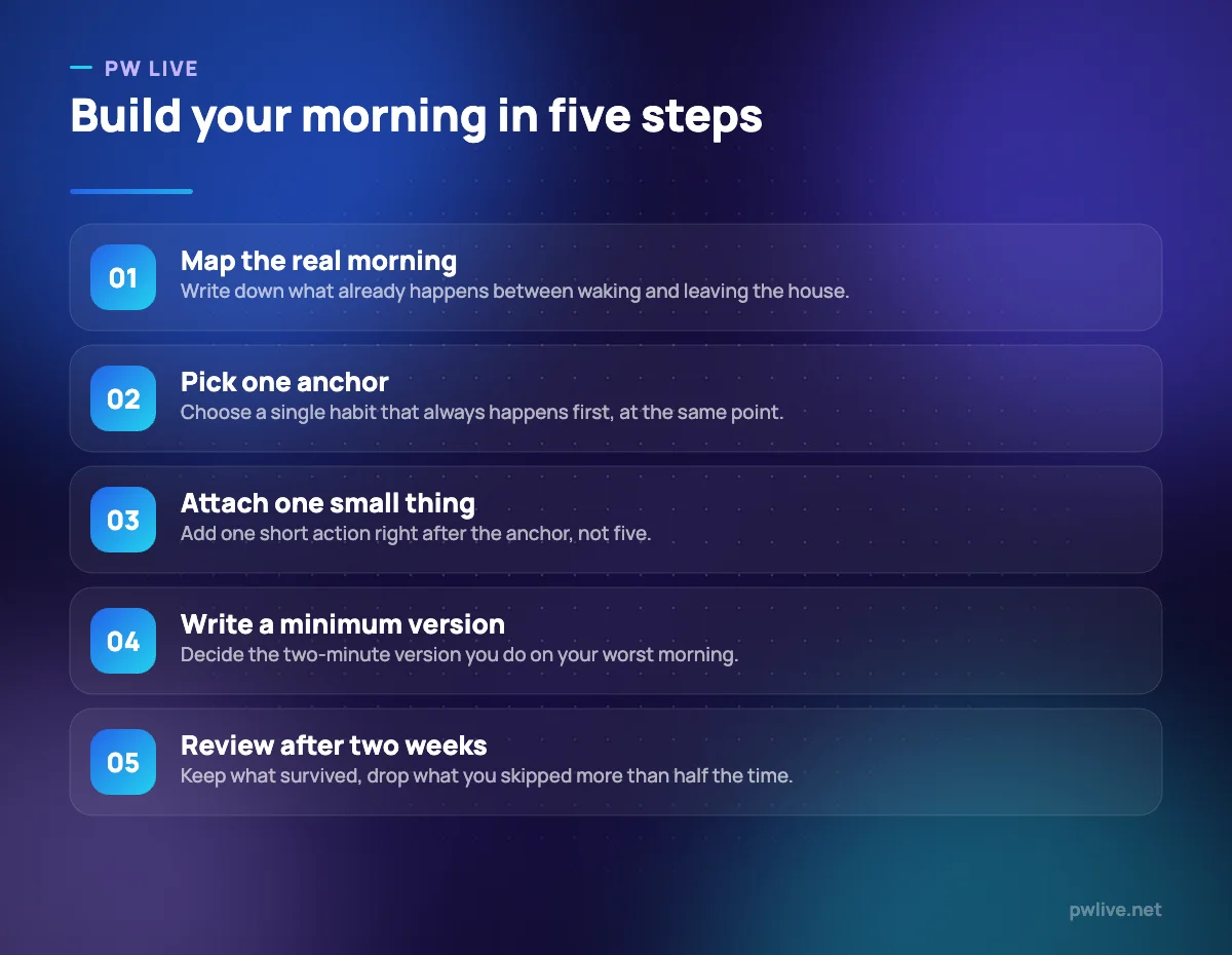 Five numbered steps for designing a realistic morning routine.