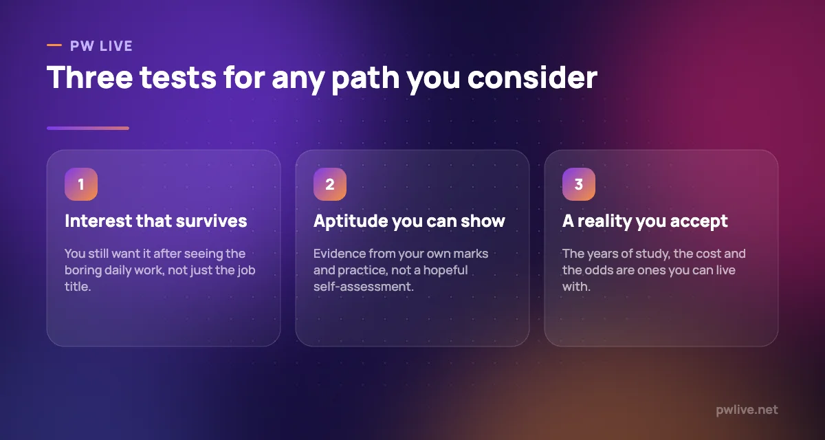 Three pillars for evaluating a career path: interest, aptitude and reality.