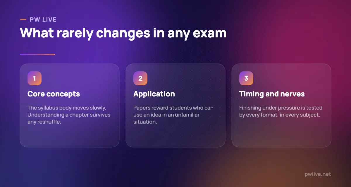 Three pillars showing concepts, application and timing as the stable parts of any exam.