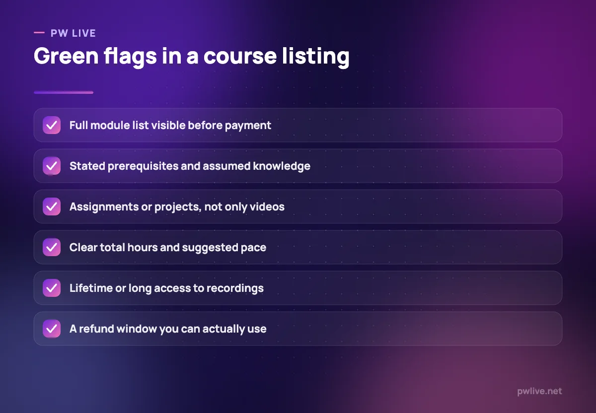 Checklist of six positive signals to look for in an online course listing.