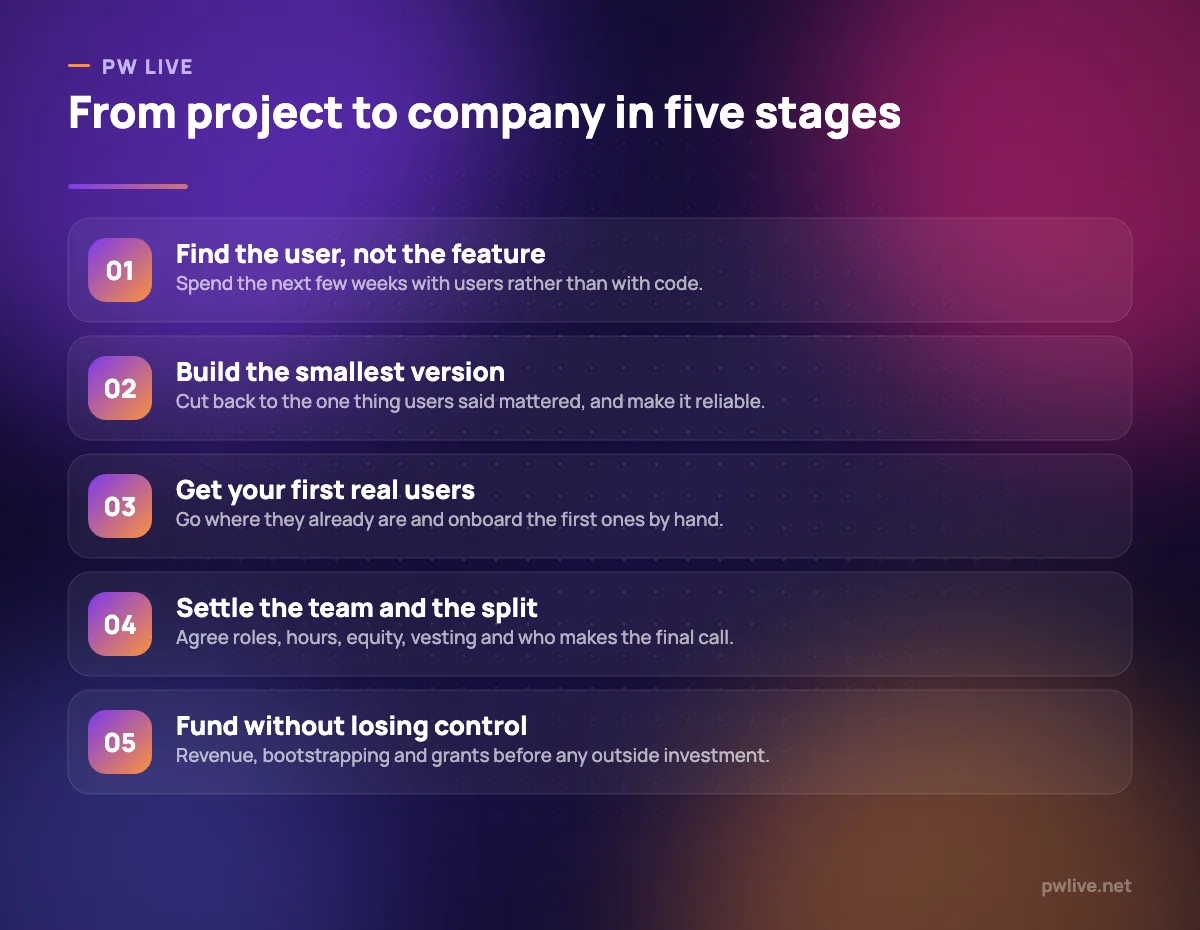 Five stages for turning a college project into a startup.