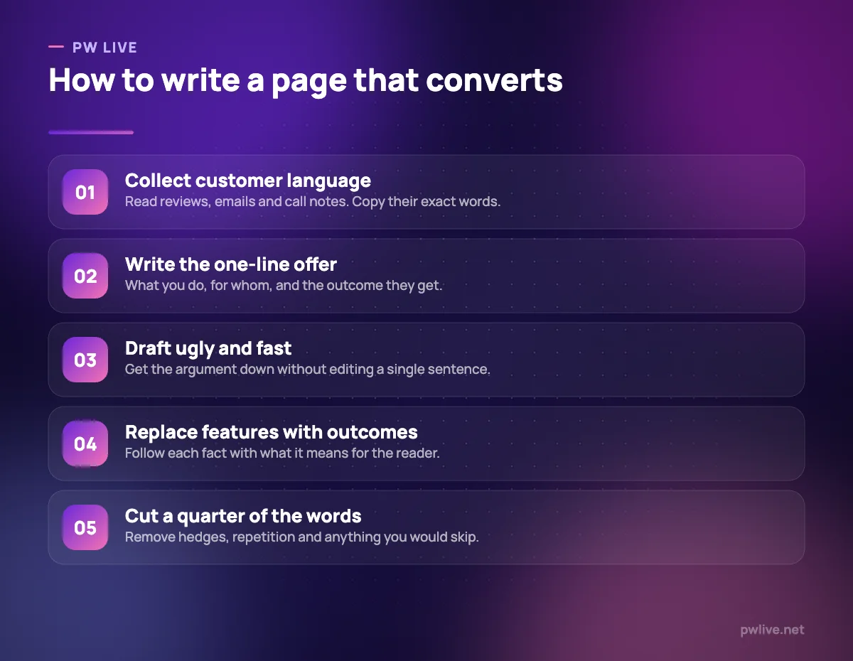 Five numbered steps for writing persuasive marketing copy.