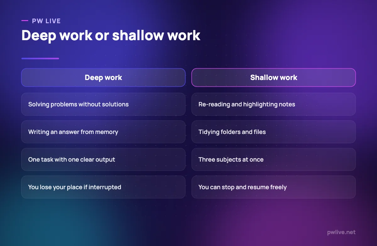 Comparison of deep work and shallow work activities for students.