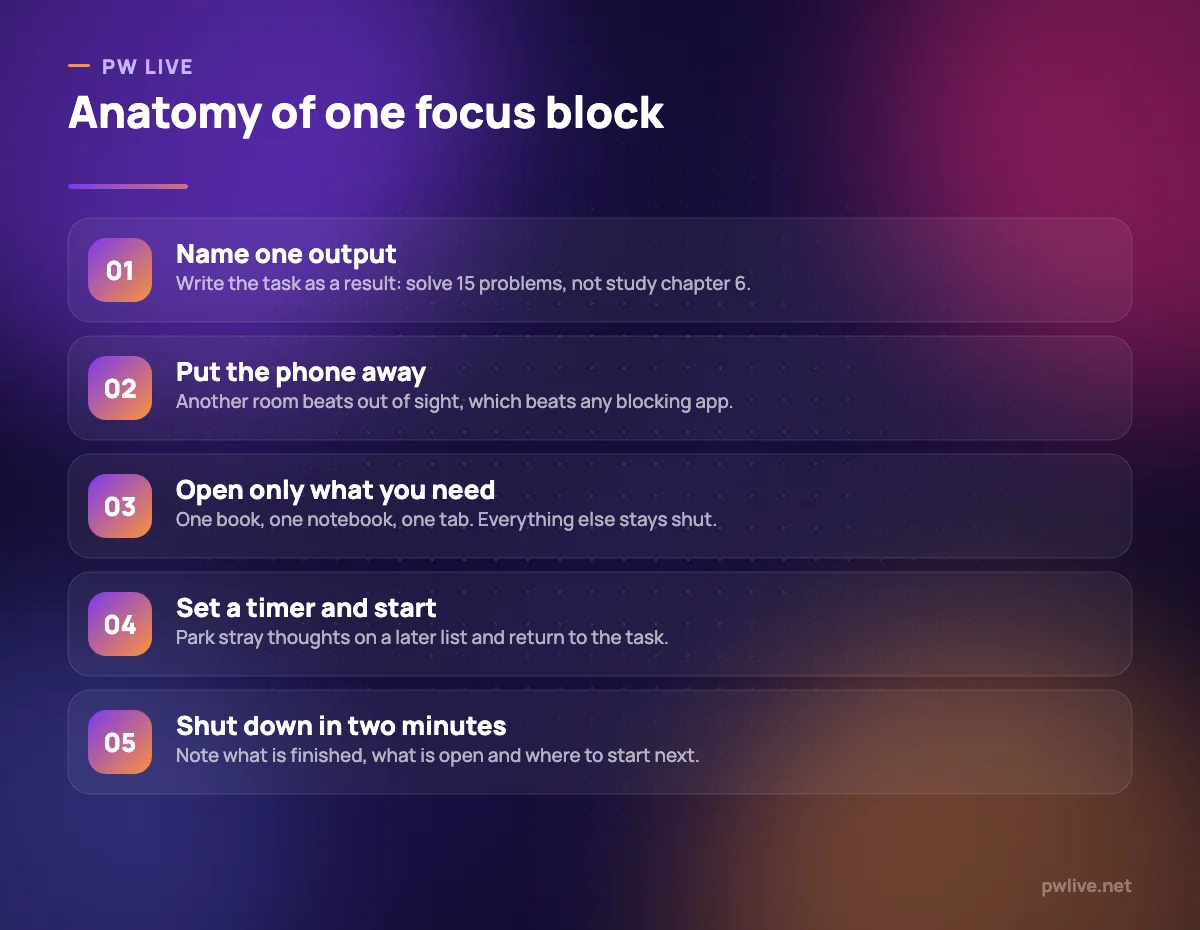 Five steps for running a single deep work block, from setup to shutdown.