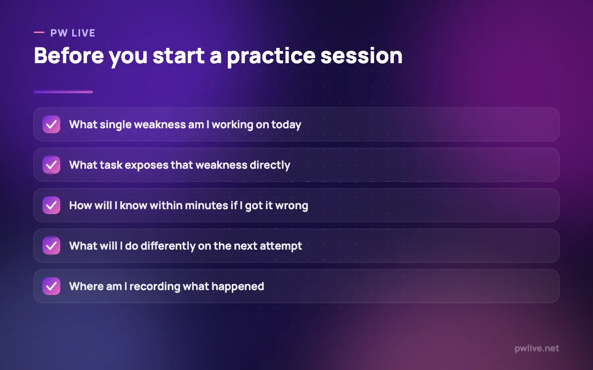 A five-point checklist to run before beginning a practice session.