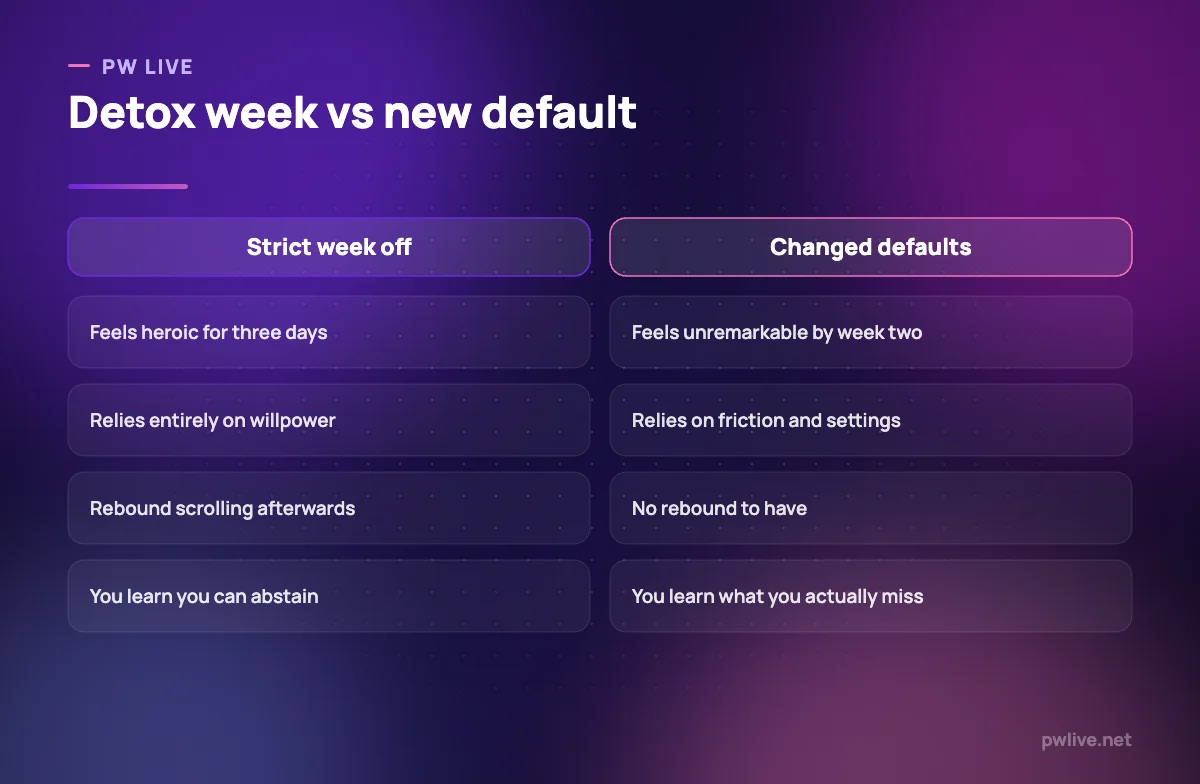 Comparison between a strict one-week phone detox and building sustainable new defaults.