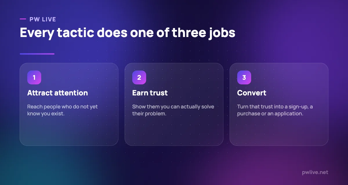 Three jobs of digital marketing: attract attention, earn trust and convert.