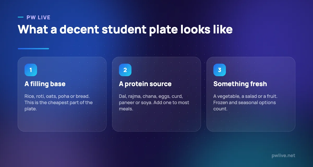 Three pillars of a balanced student plate: a base, a protein and something fresh.