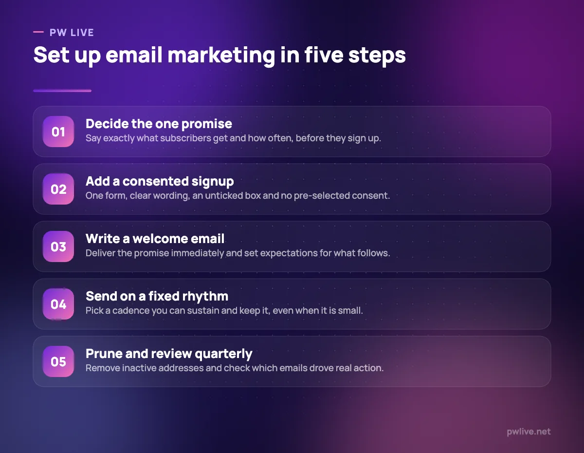 Five numbered steps for setting up a consent-based email marketing programme.