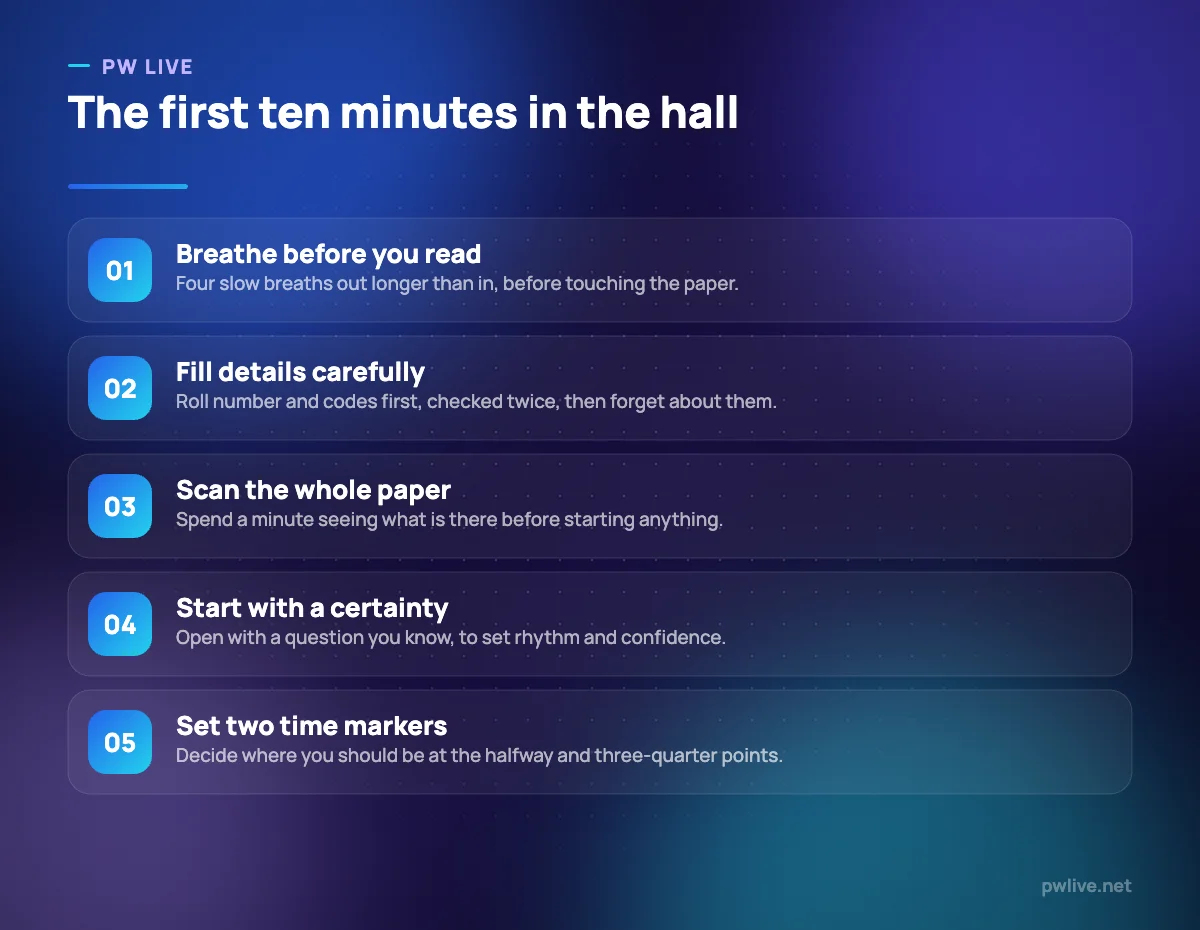 Five numbered steps for the first minutes of an exam after the paper is handed out.