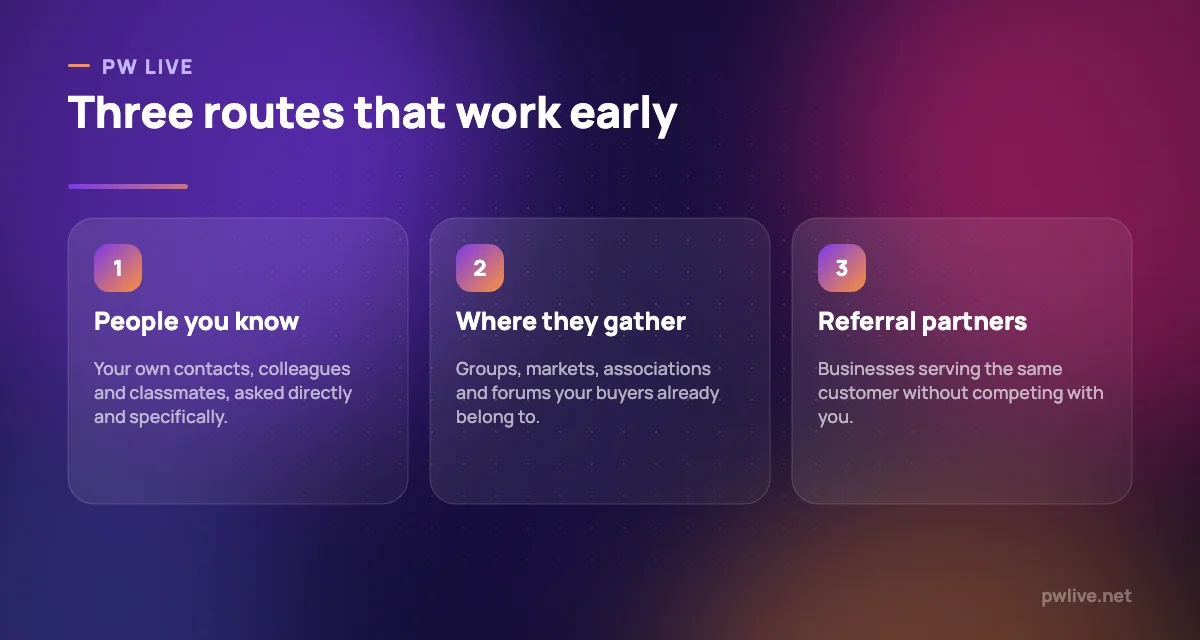 Three pillars showing personal network, communities and referrals.