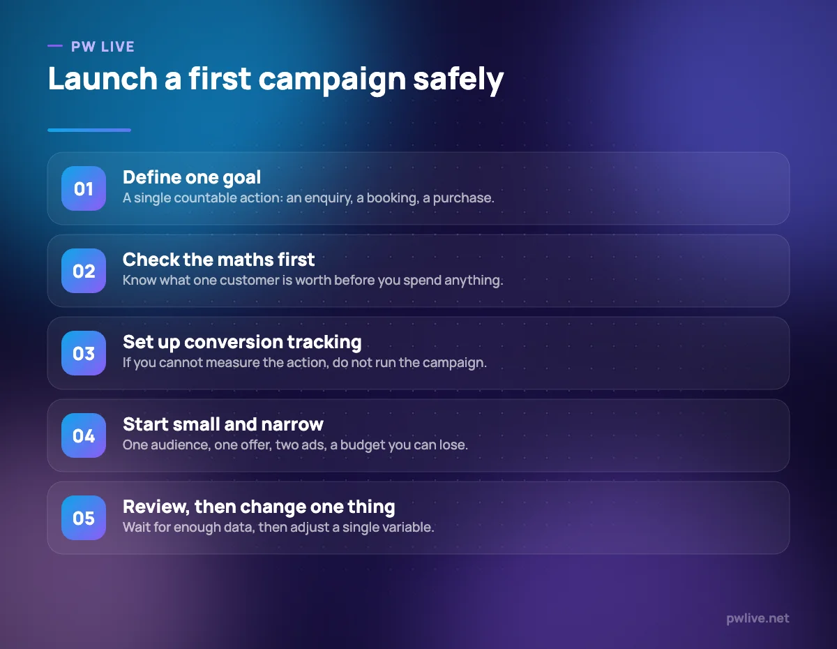 Five numbered steps for launching a first paid advertising campaign.