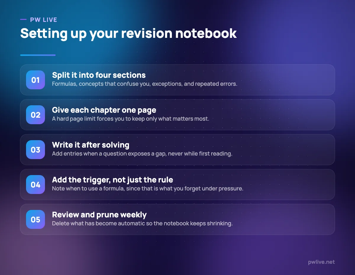 Five numbered steps for setting up a formula and revision notebook.