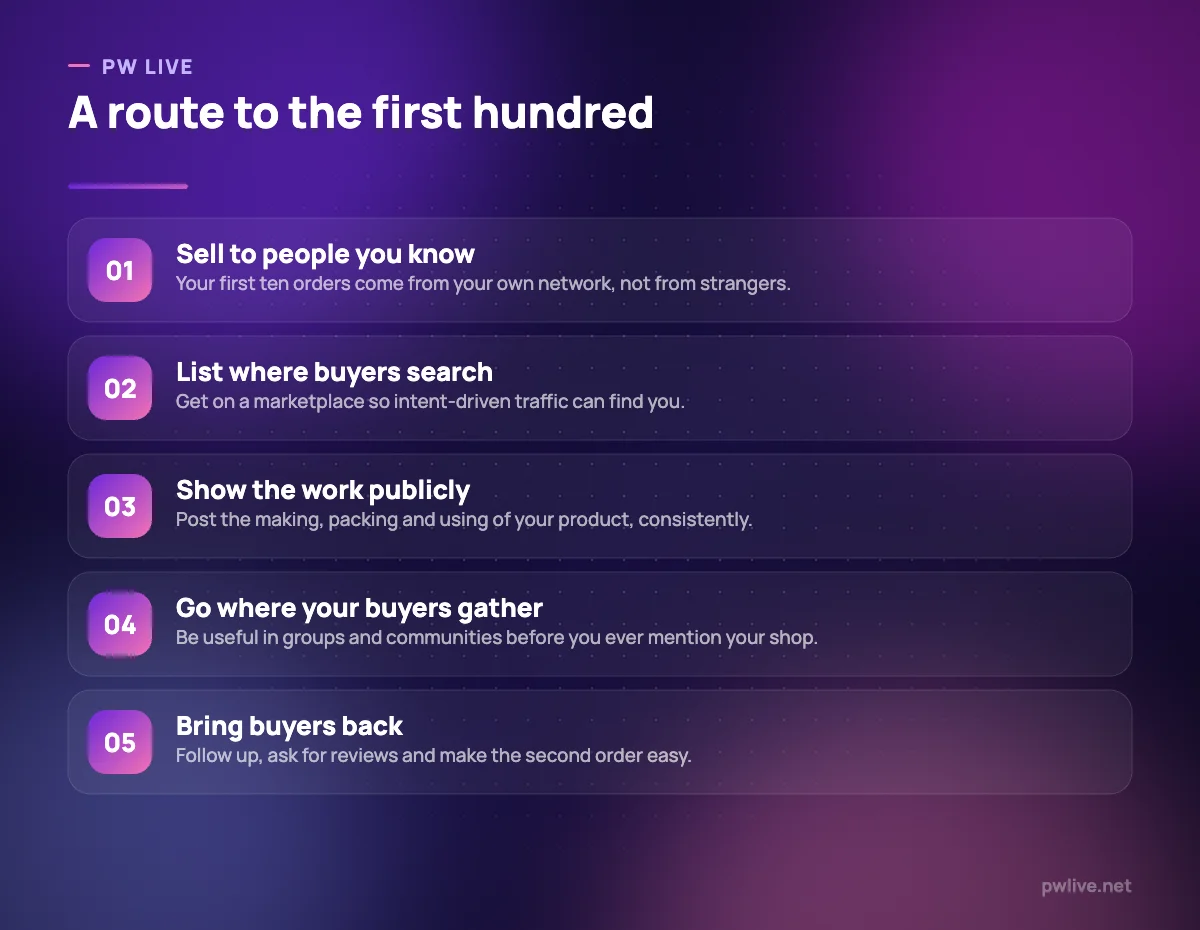 Five numbered steps from selling to your own network through to encouraging repeat purchases.