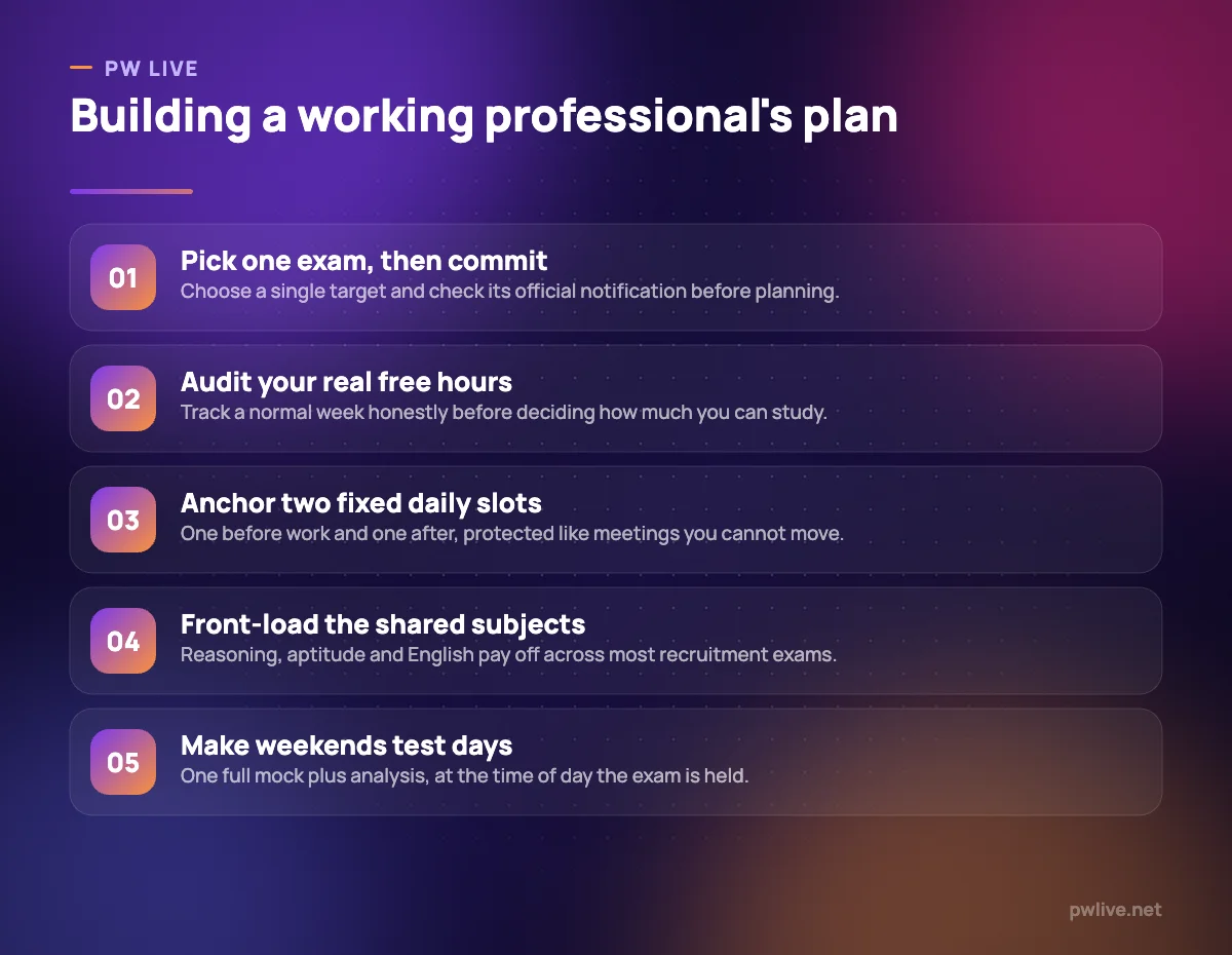 Five numbered steps for planning government exam preparation around a full-time job.