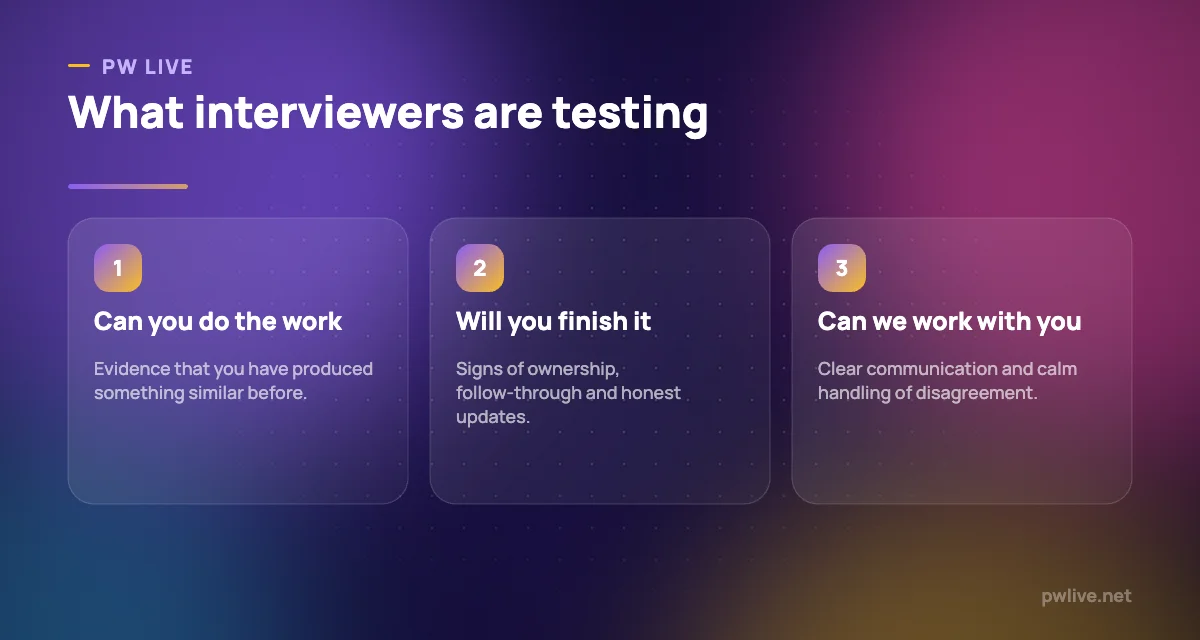Three pillars showing the underlying questions interviewers ask about candidates.