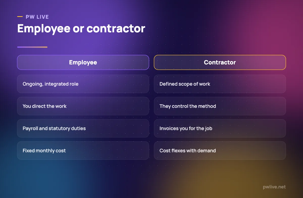 Comparison of hiring an employee against engaging a contractor.