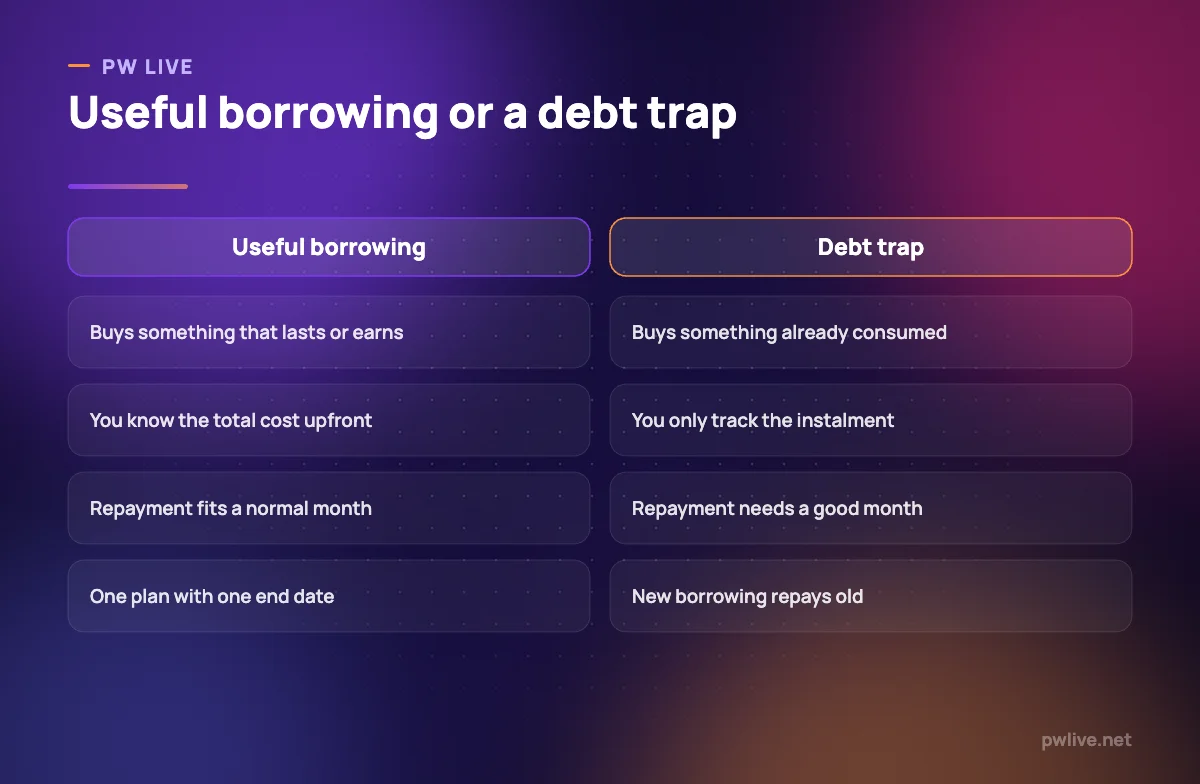 Comparison of healthy borrowing and borrowing that becomes a trap.