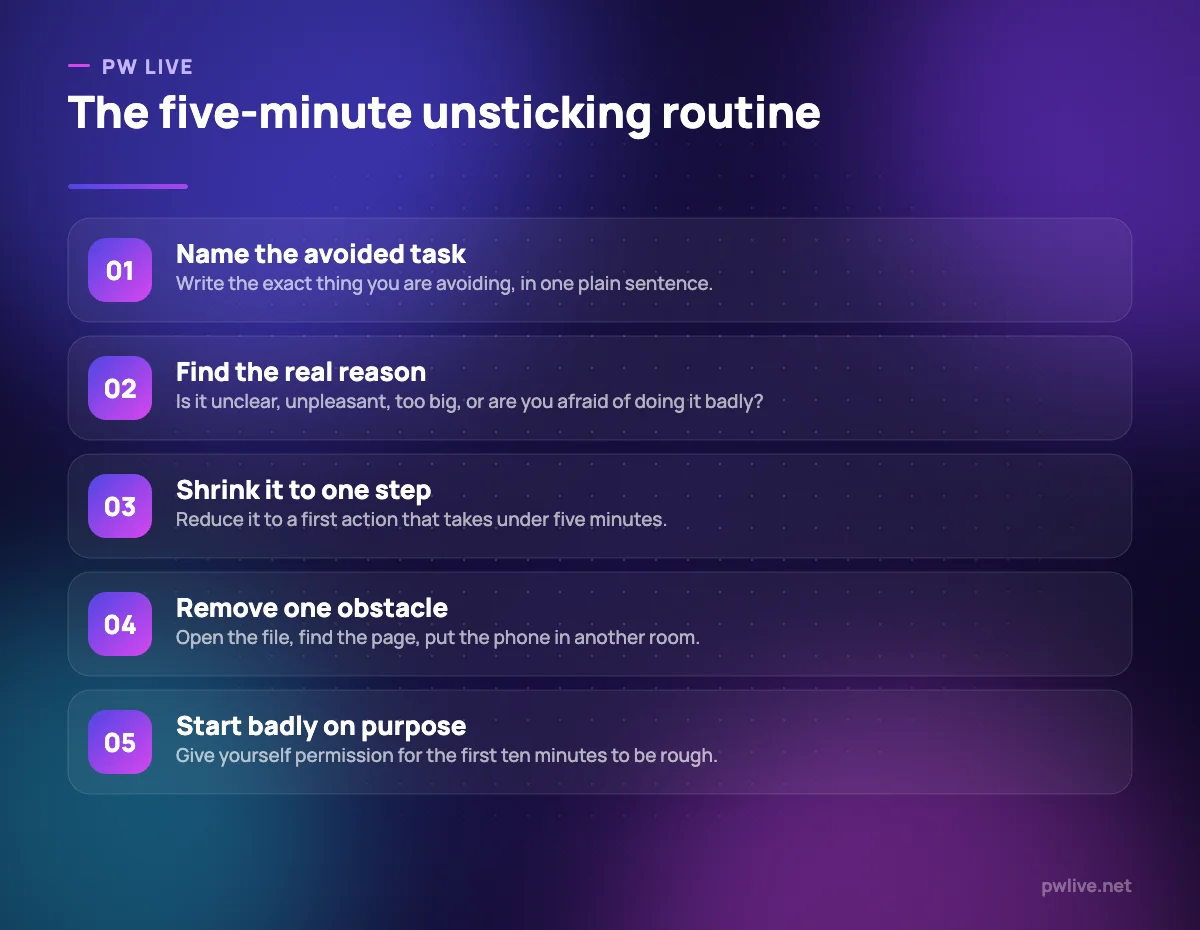 Five numbered steps for restarting work when you are procrastinating.