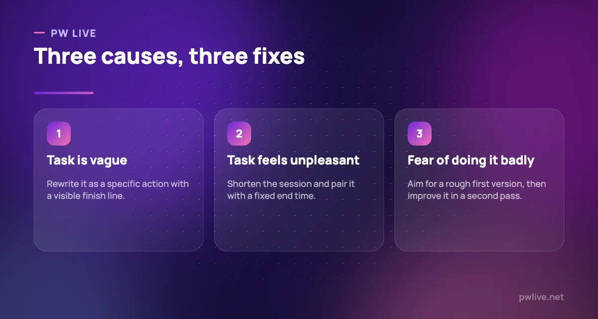 Three pillars linking causes of procrastination to their fixes.