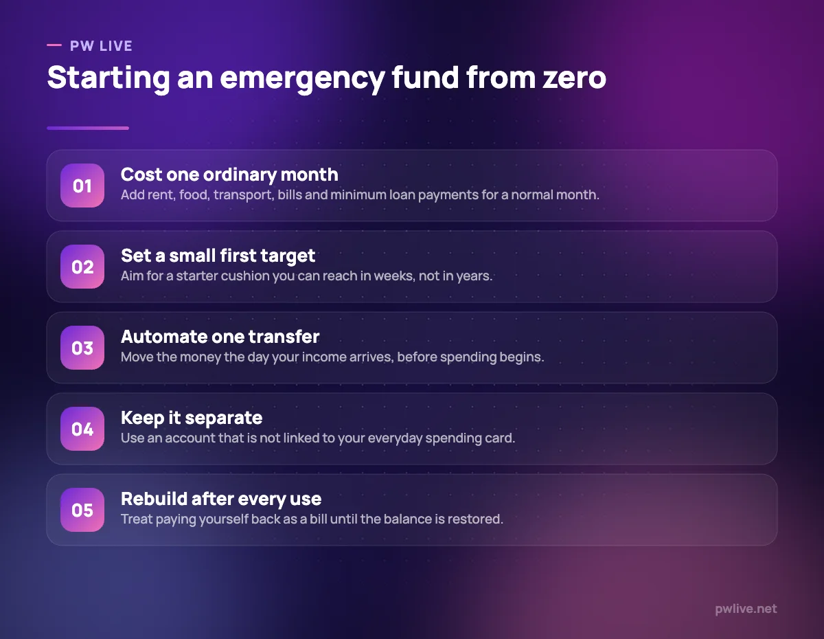 Five numbered steps for building an emergency fund on a small income.