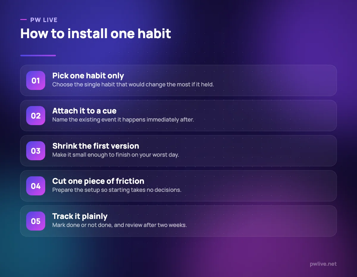Five numbered steps for installing a new habit.