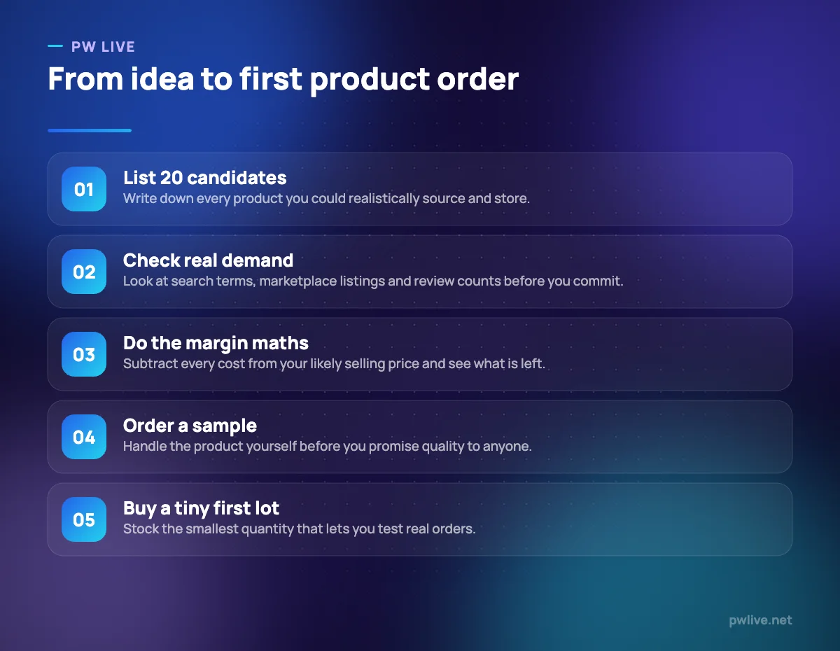 Five numbered steps showing how to shortlist, check demand, cost, sample and test a product.