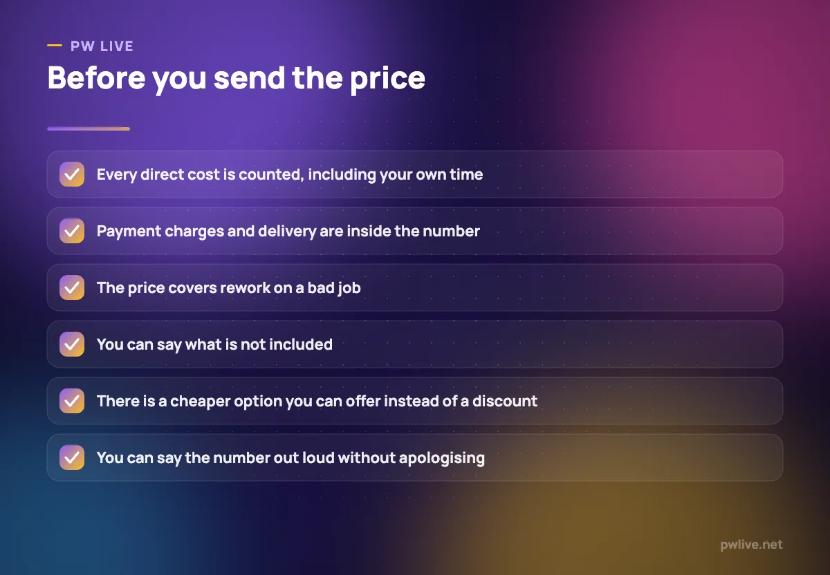 Checklist of six things to confirm before quoting a price.