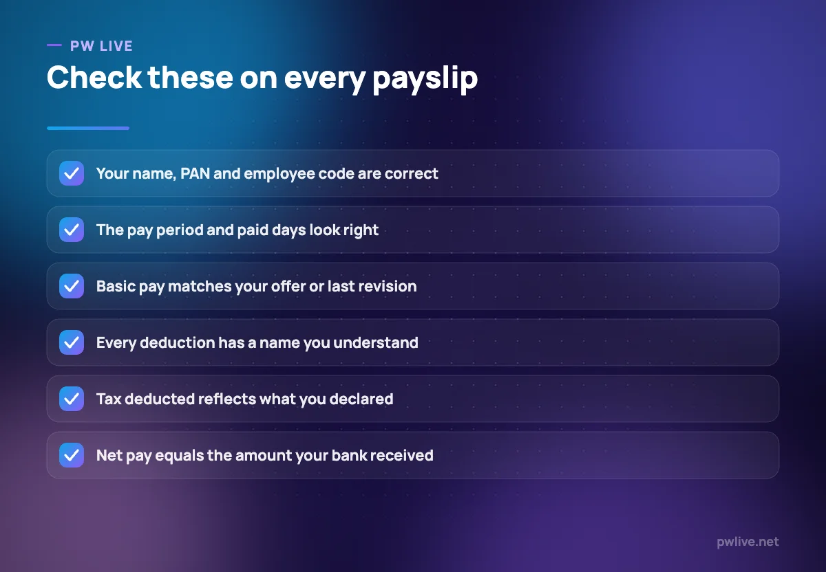Checklist of six items to verify on a monthly salary slip.