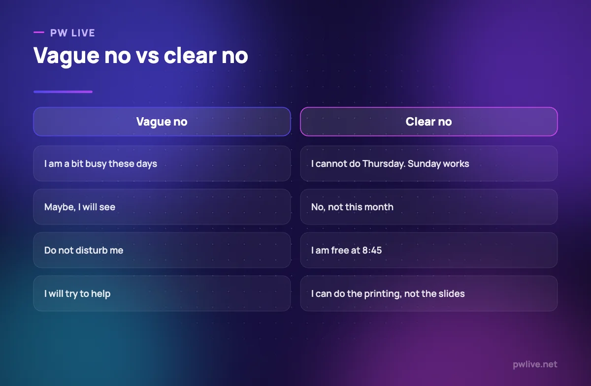 Comparison of vague refusals against clear, specific refusals.