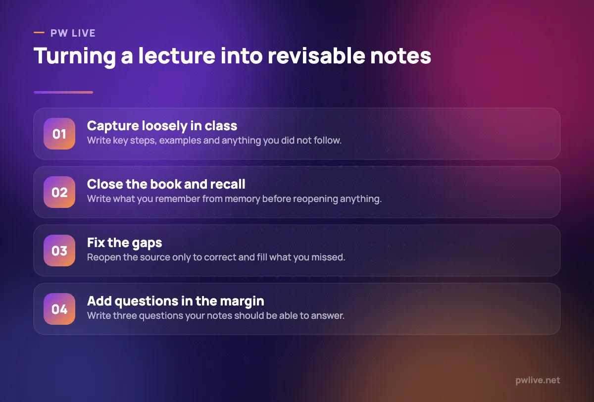 Four numbered steps for converting rough class notes into revision material.