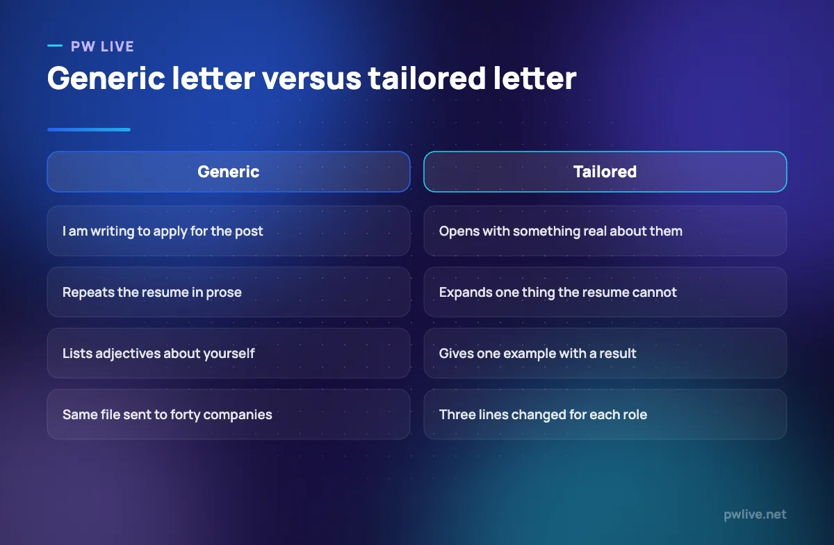 Comparison of a generic cover letter against a tailored one.