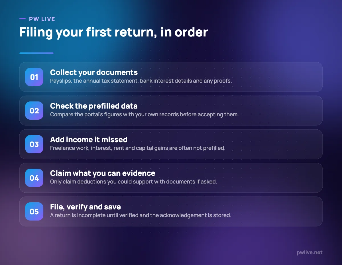 Five steps for filing an income tax return for the first time.