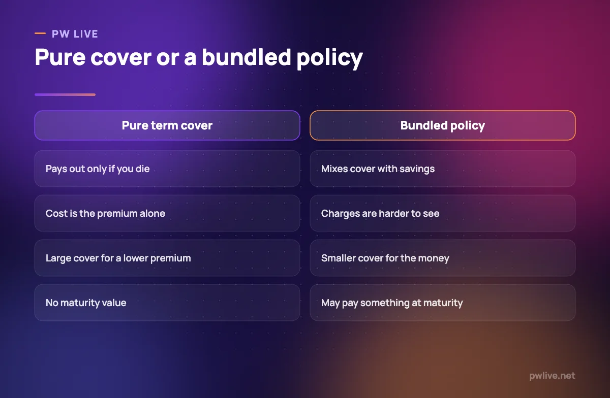 Comparison of pure term insurance and policies bundling investment.