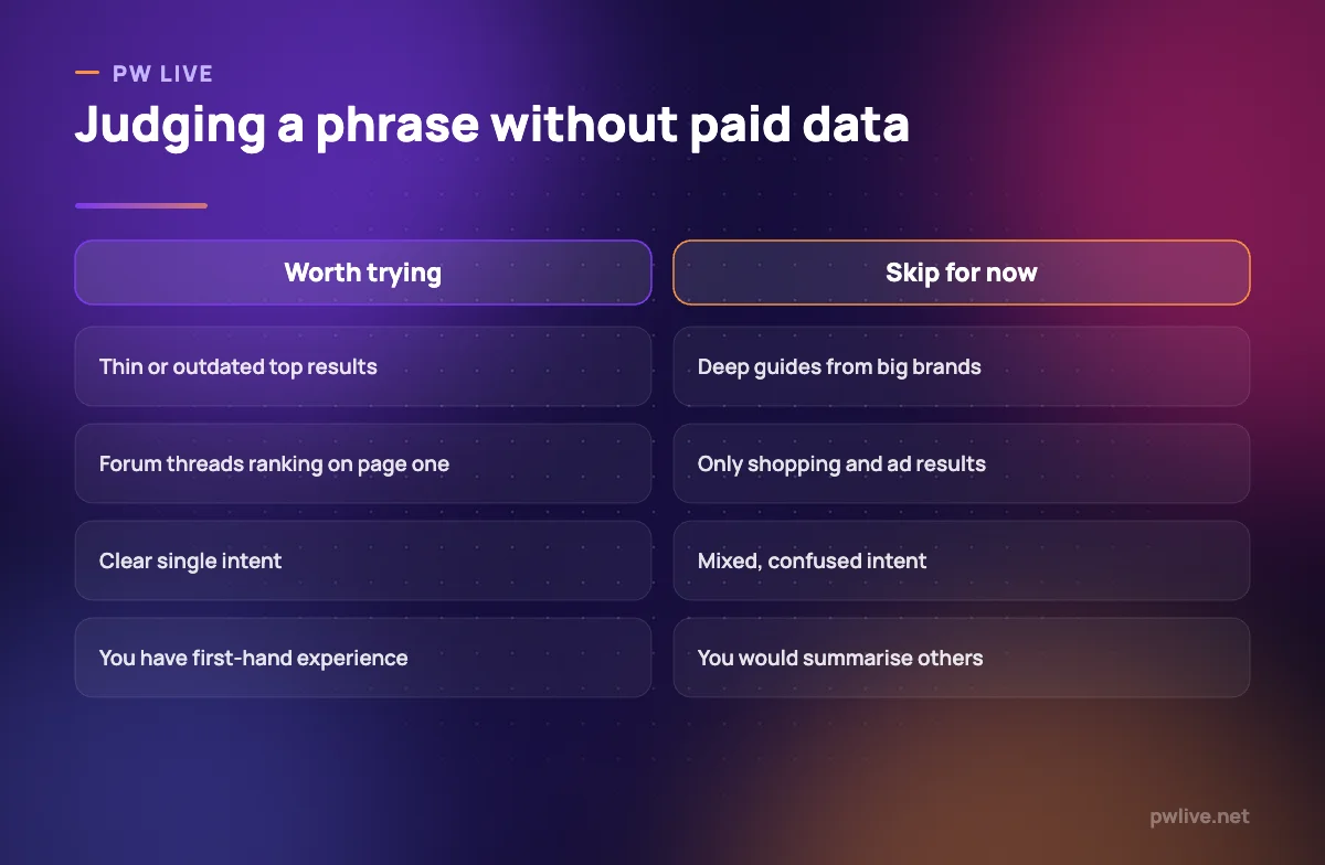 Comparison showing signs a keyword is winnable versus signs it is not.