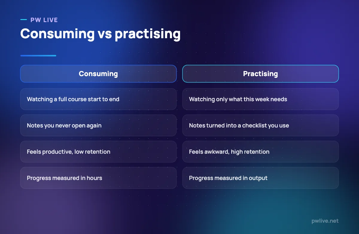 Comparison table of passive consumption habits versus active practice habits.