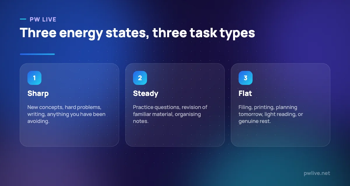 Three pillars matching high, medium and low energy states to task types.