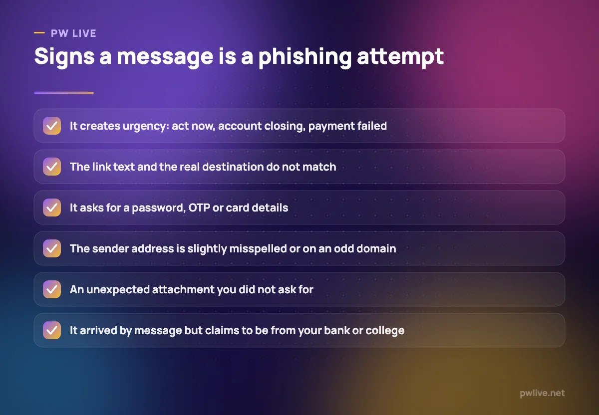 Checklist of six warning signs that an email or message is a phishing attempt.