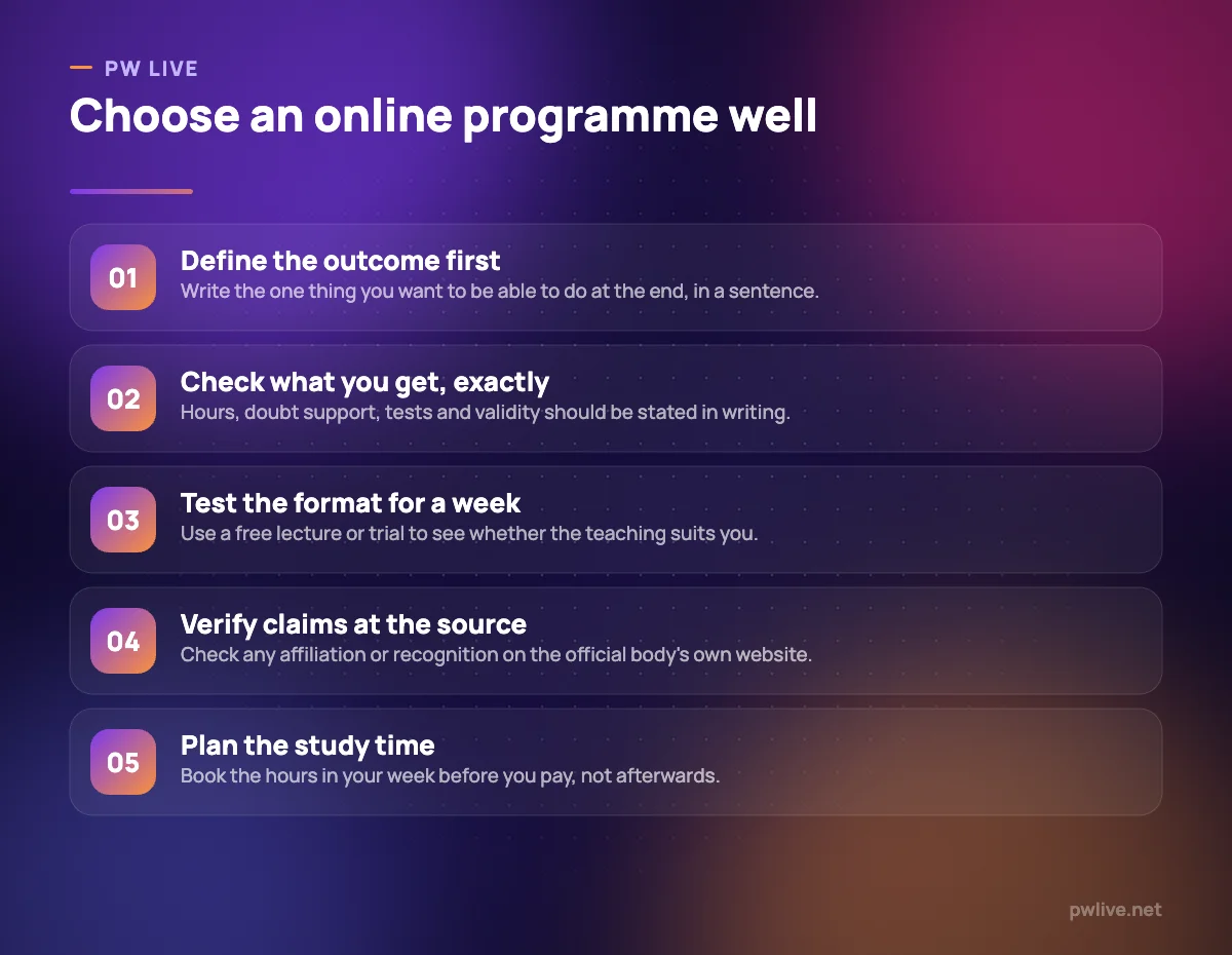 Five numbered steps for evaluating an online course before enrolling.