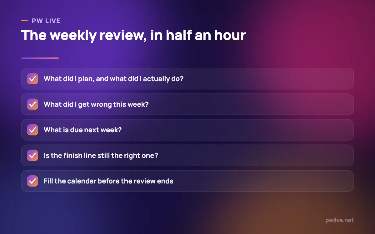 Checklist of the five items covered in a weekly study review.