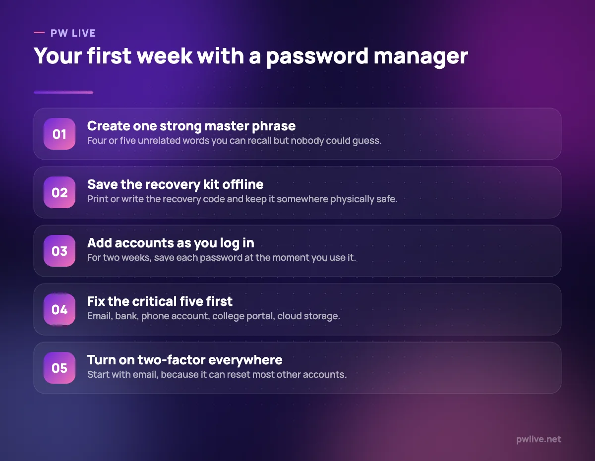 Five numbered steps for setting up and adopting a password manager.