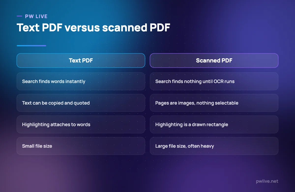 Comparison of a text-based PDF and a scanned image PDF.